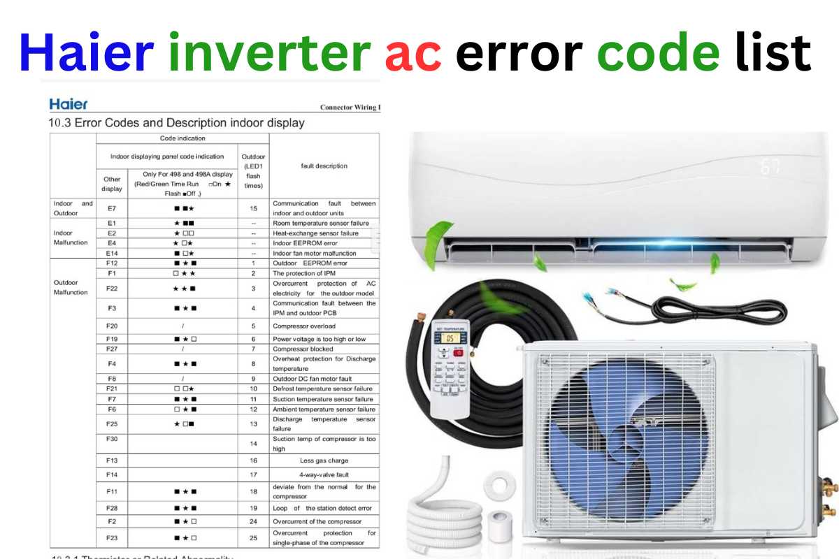 Haier Inverter Ac Error Code List E7 F1 E9 E6 F28 F6 Etc