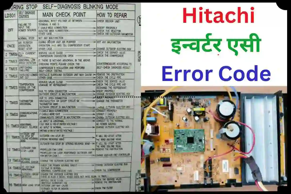 Hitachi error code list
