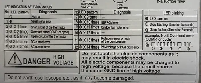 Sharp Inverter AC Error Code List